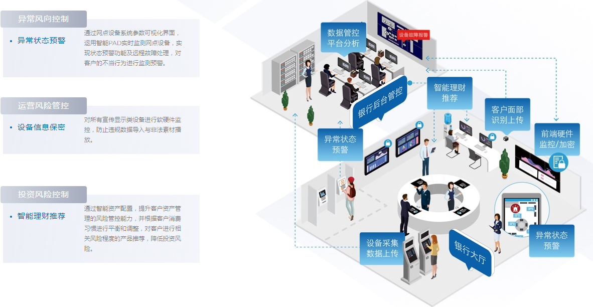智慧金融,智能金融,智慧銀行,智慧營(yíng)銷(xiāo),智慧金融解決方案提供商-京東方官網(wǎng)_11.jpg